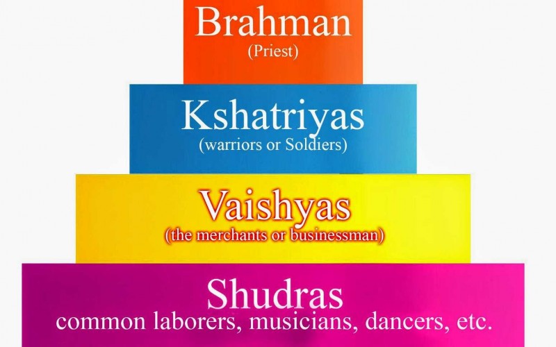 Pyramid of Indian caste System