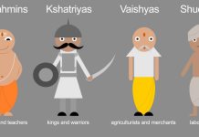 Caste System in India