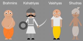 Caste System in India