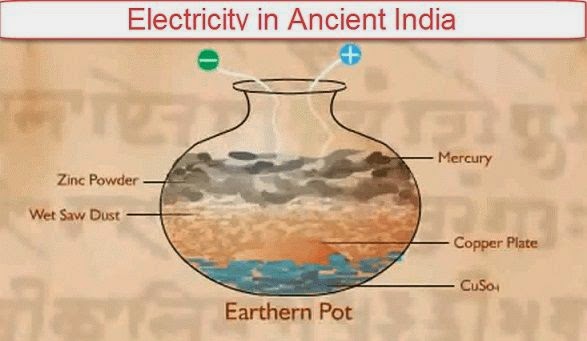 Electricity In Ancient India