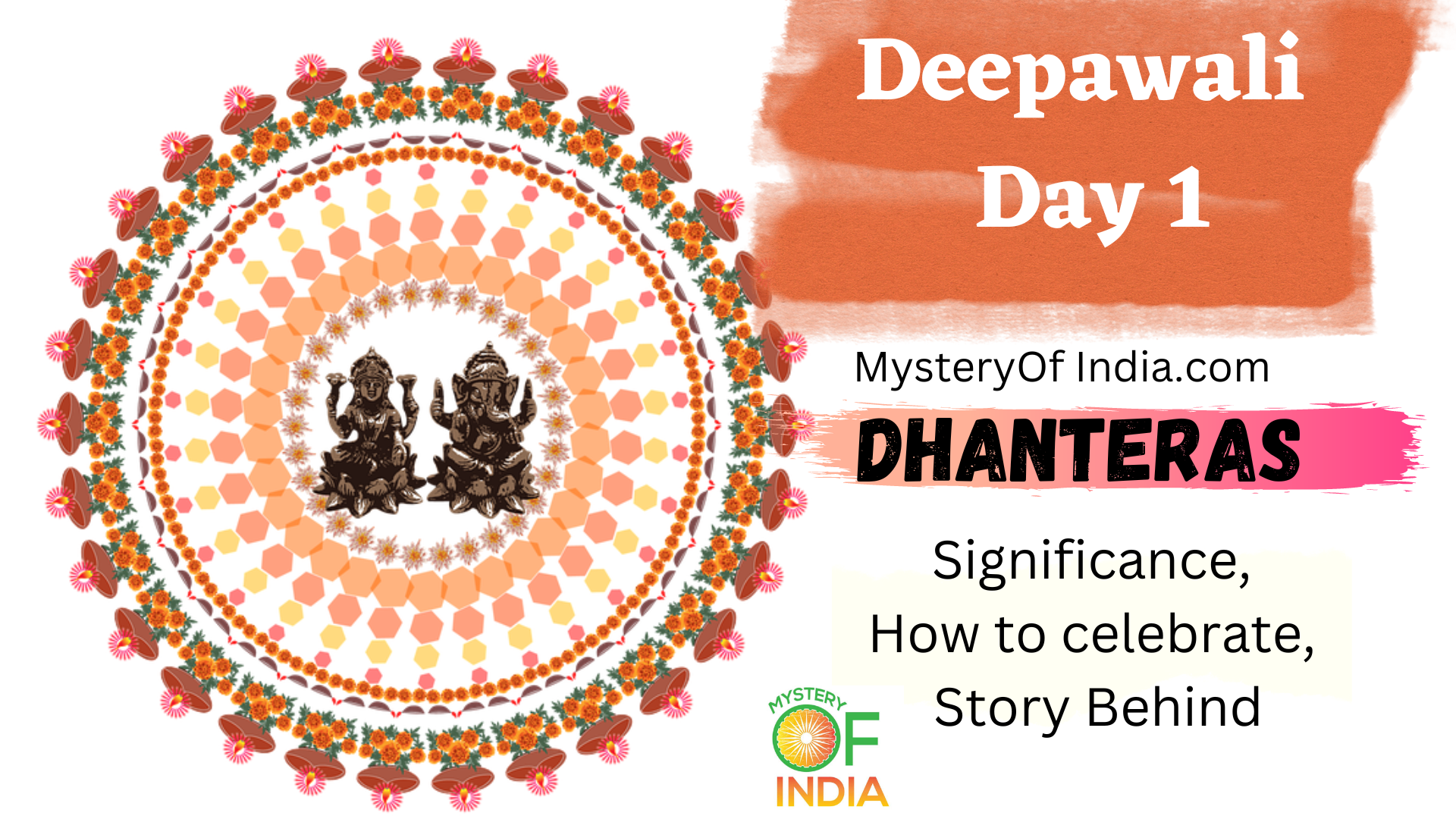 Deepawali Day 1: Dhanteras – Significance,